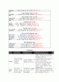 성인간호 CASE STUDY - 당뇨(DM) 13페이지