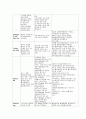 성인간호 CASE STUDY - 당뇨(DM) 16페이지