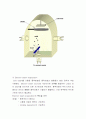 열증착(Thermal Evaporation) 4페이지