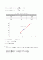 연속반응기 설계 및 해석 14페이지