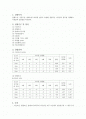 [실험 레포트/물리,공학] 앙페르의 법칙(Ampere's circuital law) 실험 결과 및 토의 레포트 1페이지