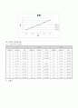 [실험레포트/물리,공학] 옴의법칙 실험레포트(예비,결과) 2페이지