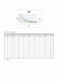 [실험레포트/물리,공학] 옴의법칙 실험레포트(예비,결과) 3페이지