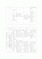 정신과 병동 케이스 스터디 22페이지