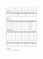 [실험레포트/물리,공학]키르히호프의 법칙 실험레포트(예비,결과) 2페이지