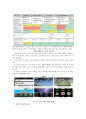 [IT]스마트폰 시장분석과 우리 이동통신산업의 경쟁우위 전략 12페이지