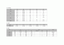 pneumonia 간호과정 5페이지