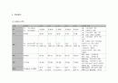 pneumonia 간호과정 6페이지