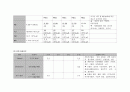 pneumonia 간호과정 7페이지