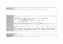 pneumonia 간호과정 11페이지