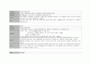 pneumonia 간호과정 13페이지