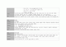 pneumonia 간호과정 15페이지