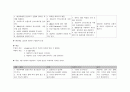 pneumonia 간호과정 19페이지