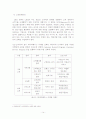 [학사논문] 성공적CRM 도입전략에 관한 연구 14페이지