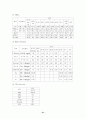 뇌내출혈(intracerebral hemorrhage, ICH) case study  21페이지