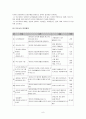 유아교육에서의 부모교육 고찰 9페이지