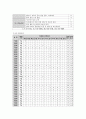 간호관리 레포트 33페이지