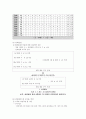 간호관리 레포트 34페이지