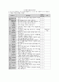 간호관리 레포트 45페이지