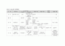 간호관리 레포트 54페이지