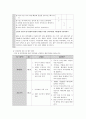 간호관리 레포트 63페이지