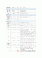 성인간호학 case study - COPD 24페이지