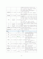 성인간호학 case study - COPD 25페이지