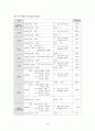 성인간호학 case study - COPD 34페이지