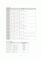 성인간호학 case study - COPD 35페이지