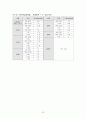 성인간호학 case study - COPD 36페이지