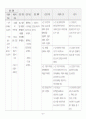 성인간호학 case study - COPD 38페이지