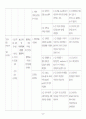 성인간호학 case study - COPD 41페이지