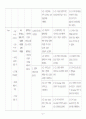 성인간호학 case study - COPD 42페이지