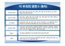 권력권위권한총정리 93페이지