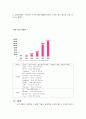 락앤락의 헤외진출 성공사례연구 -R&D의국제화와 신제품 개발 전략  15페이지