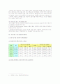 국내 기능성식품 산업의 현황과 개선과제 7페이지