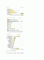 국내 기능성식품 산업의 현황과 개선과제 10페이지