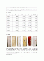 LG전자 연구개발의 글로벌화와 신제품 개발 10페이지