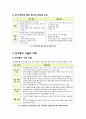 [전자종이]전자종이(e-paper)의 개념 이해(정의, 특징, 장점, 우수성, 필요성 등), 전자종이 주요 기술 소개와 개발 동향 및 시장 전망 분석 4페이지