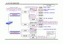 반도체 공정의 이해 4페이지