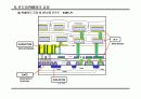 반도체 공정의 이해 8페이지