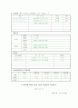 이력서와 자기소개서 작성요령  13페이지