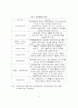 보상제도/인사제도가 조직몰입에 미치는 영향에 대한 연구 - A Study on Effect of the Compensation System on Organizational Commitment 17페이지