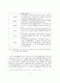 보상제도/인사제도가 조직몰입에 미치는 영향에 대한 연구 - A Study on Effect of the Compensation System on Organizational Commitment 23페이지