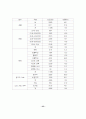 보상제도/인사제도가 조직몰입에 미치는 영향에 대한 연구 - A Study on Effect of the Compensation System on Organizational Commitment 41페이지