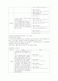 (간호학) Thyroid cancer - Thyroidectomy 대상자의 case study 7페이지