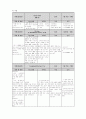 (간호학) Thyroid cancer - Thyroidectomy 대상자의 case study 24페이지