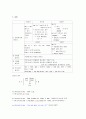 [영어문법, 영문법, 영어] 영문법 요약노트 28페이지