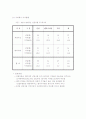 우수사원 이직방지 대책검토 3페이지