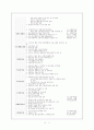 지역의 개념과 경남창원지역사회 공공복지실천 개편 방향 연구 13페이지